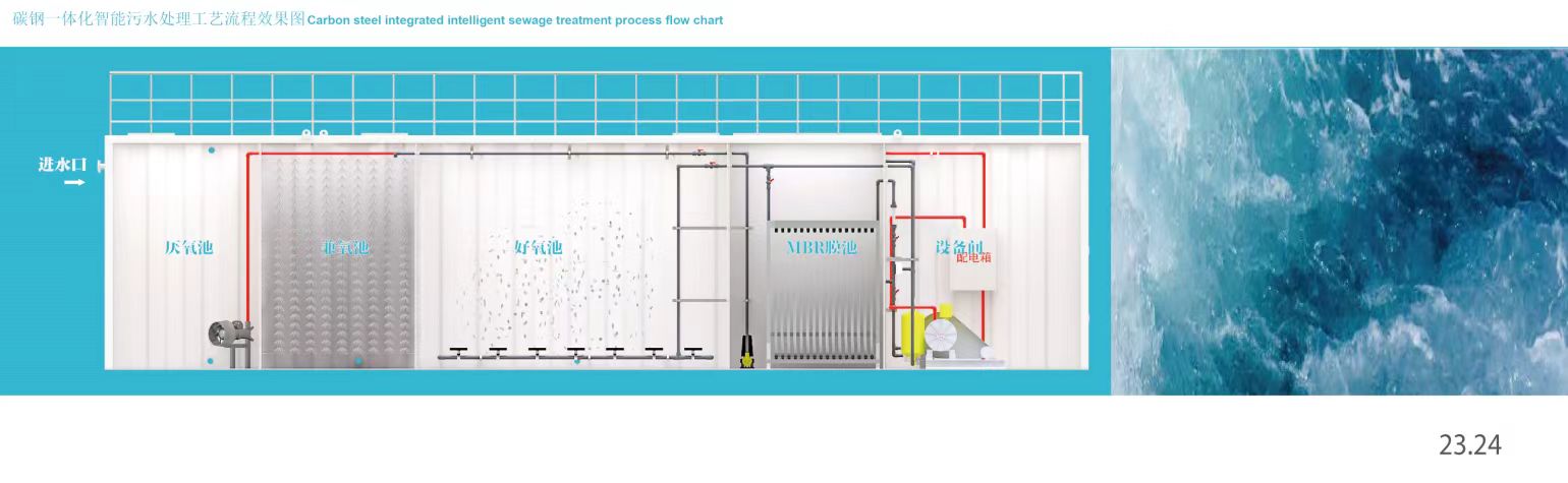 一體化MBR污水處理設(shè)備